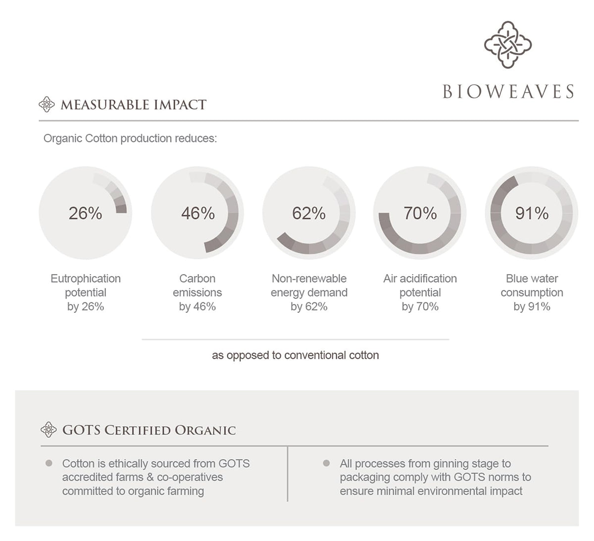 BIOWEAVES 100% Organic Cotton Pillow Cases 300 Thread Count Soft Sateen Weave GOTS Certified – Standard/Queen Size, Set of 2, Natural