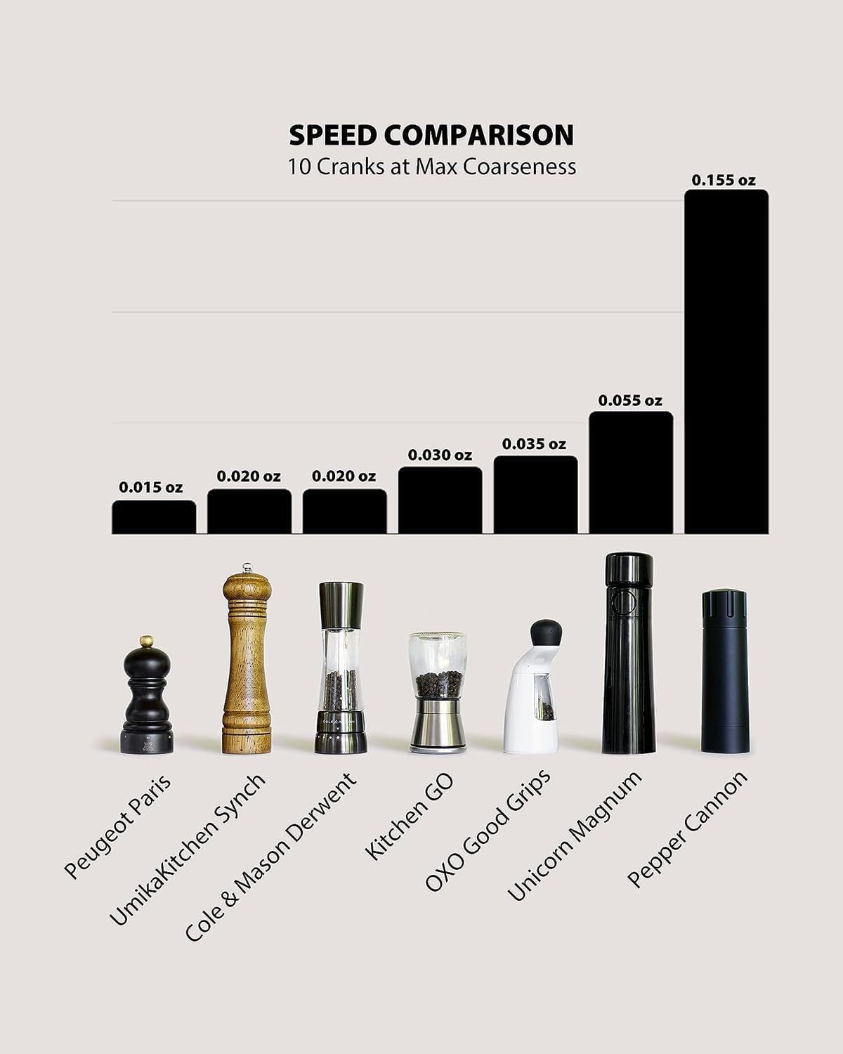 MANNKITCHEN Pepper Cannon - Professional Grade Heavy Duty High Output Pepper Mill